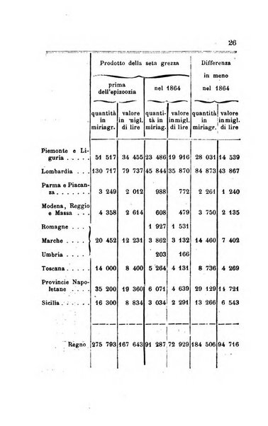 Bollettino di notizie statistiche ed economiche d'invenzioni e scoperte