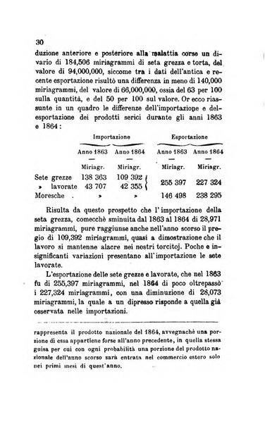 Bollettino di notizie statistiche ed economiche d'invenzioni e scoperte