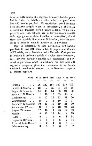 Bollettino di notizie statistiche ed economiche d'invenzioni e scoperte