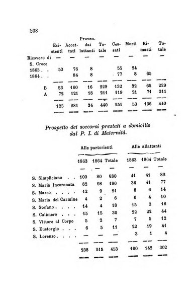 Bollettino di notizie statistiche ed economiche d'invenzioni e scoperte