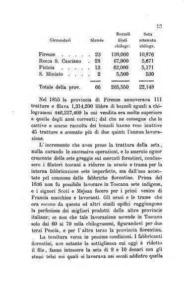 Bollettino di notizie statistiche ed economiche d'invenzioni e scoperte