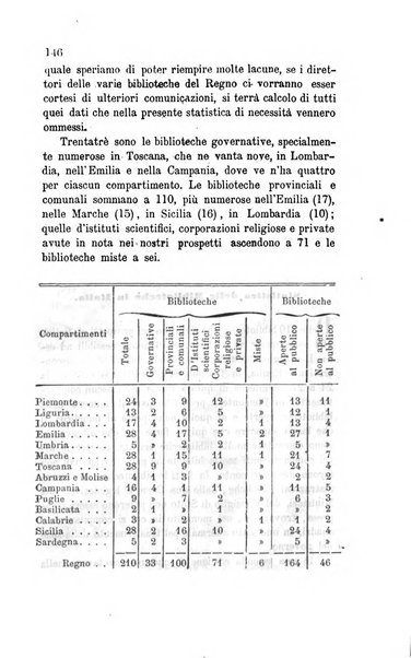 Bollettino di notizie statistiche ed economiche d'invenzioni e scoperte