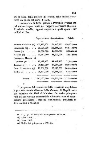 Bollettino di notizie statistiche ed economiche d'invenzioni e scoperte