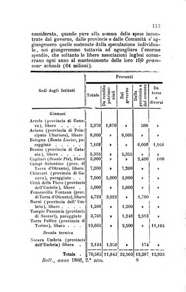 Bollettino di notizie statistiche ed economiche d'invenzioni e scoperte