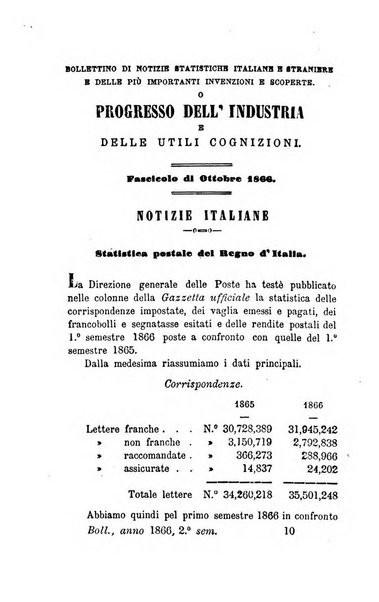 Bollettino di notizie statistiche ed economiche d'invenzioni e scoperte