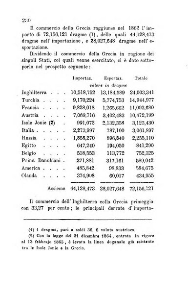 Bollettino di notizie statistiche ed economiche d'invenzioni e scoperte