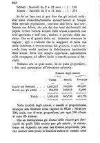giornale/BVE0269728/1867/unico/00000254