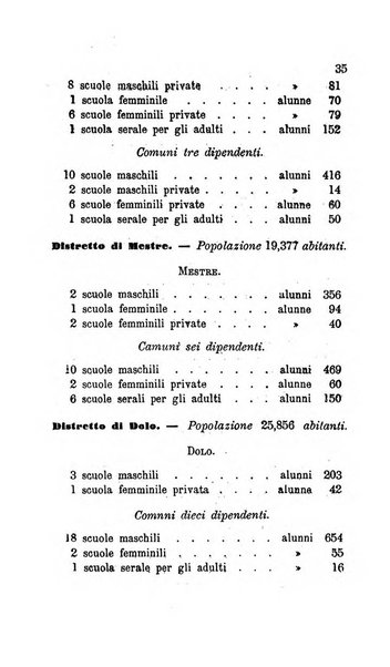 Bollettino di notizie statistiche ed economiche d'invenzioni e scoperte