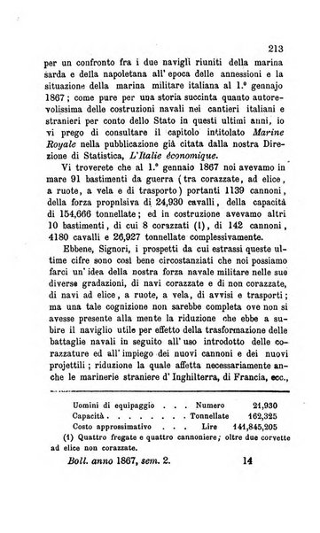 Bollettino di notizie statistiche ed economiche d'invenzioni e scoperte