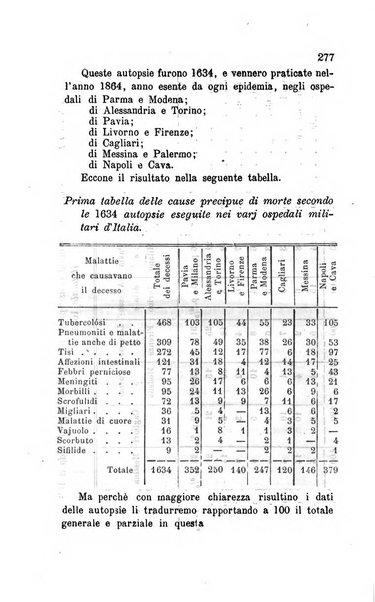 Bollettino di notizie statistiche ed economiche d'invenzioni e scoperte