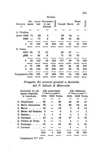 Bollettino di notizie statistiche ed economiche d'invenzioni e scoperte