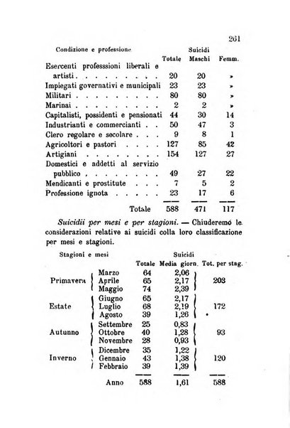 Bollettino di notizie statistiche ed economiche d'invenzioni e scoperte