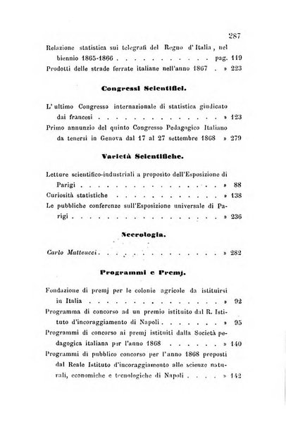 Bollettino di notizie statistiche ed economiche d'invenzioni e scoperte