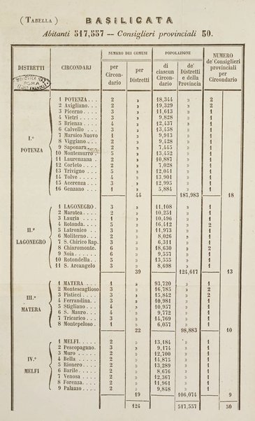 Giornale del governo della provincia di Basilicata