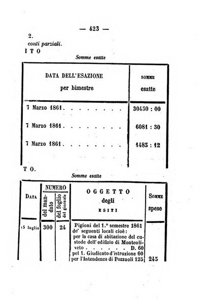 Giornale del governo della provincia di Basilicata