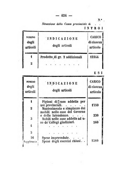 Giornale del governo della provincia di Basilicata