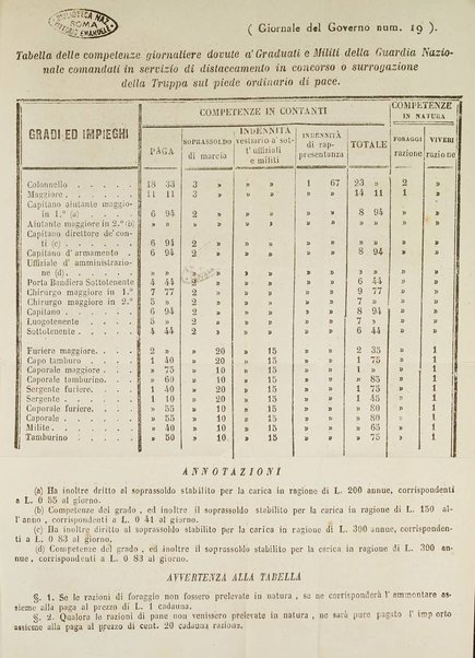 Giornale del governo della provincia di Basilicata