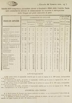 giornale/BVE0269773/1860-1861/unico/00000549