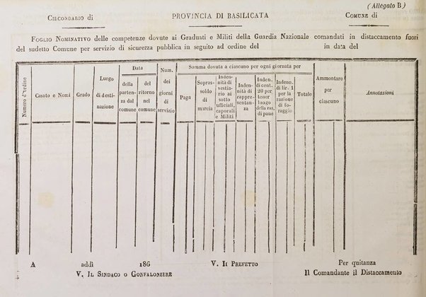 Giornale del governo della provincia di Basilicata