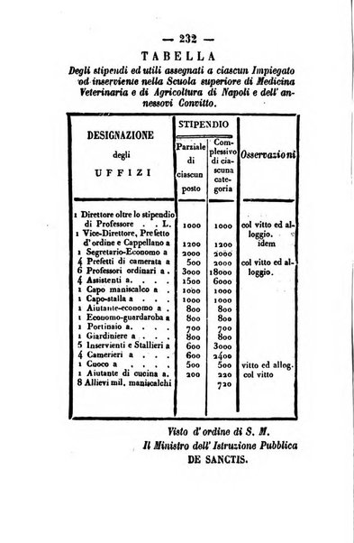 Giornale del governo della provincia di Basilicata