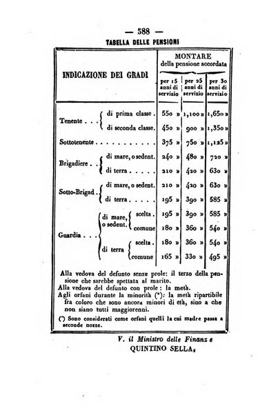 Giornale del governo della provincia di Basilicata