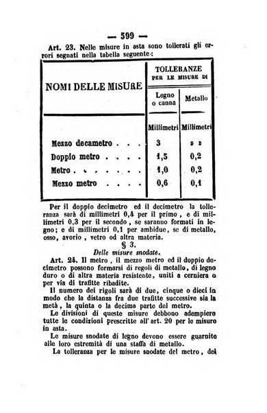 Giornale del governo della provincia di Basilicata