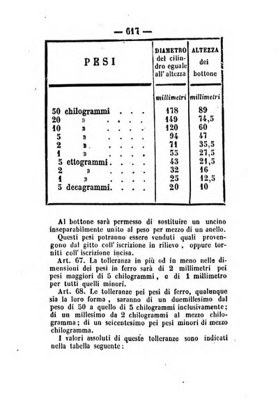 Giornale del governo della provincia di Basilicata