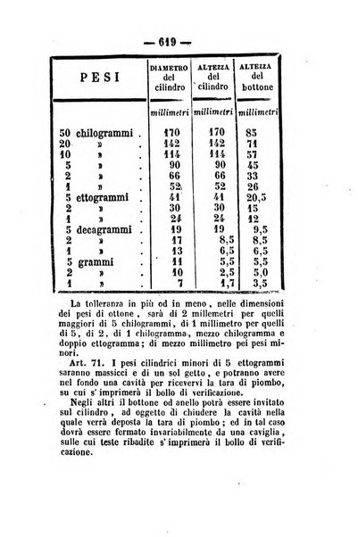 Giornale del governo della provincia di Basilicata