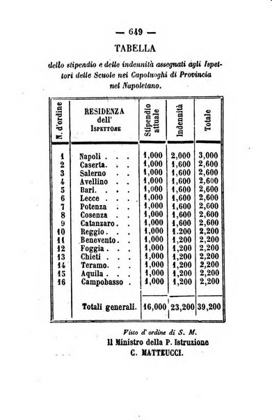 Giornale del governo della provincia di Basilicata