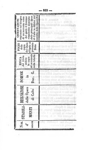 Giornale del governo della provincia di Basilicata