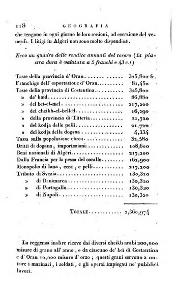 L'indicatore de' progressi della letteratura, delle scienze, delle arti e dell'industria ovvero Rivista de' libri di maggiore importanza che si pubblicano in Italia e de' giornali scientifici e letterari più accreditati di tutte le nazioni