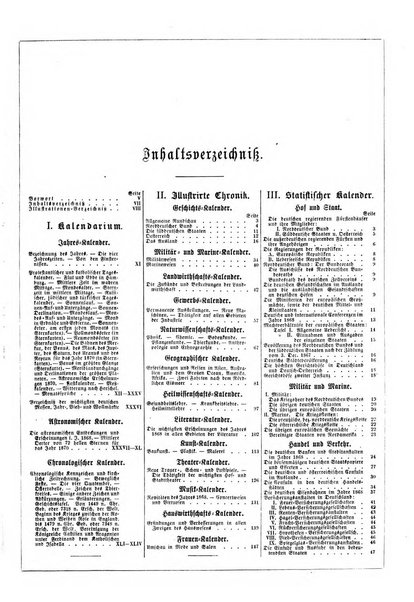 Illustrirter Kalender Jahrbuch der Treignisse, Bestretungen u. Fortsch im Volkerleben u. im. Gebiche..