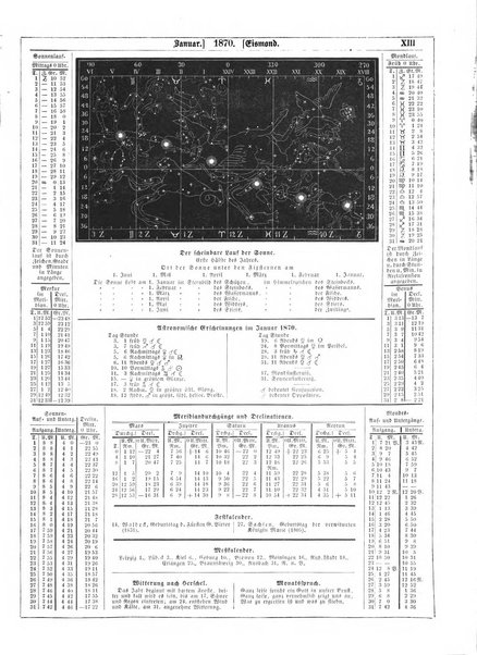 Illustrirter Kalender Jahrbuch der Treignisse, Bestretungen u. Fortsch im Volkerleben u. im. Gebiche..