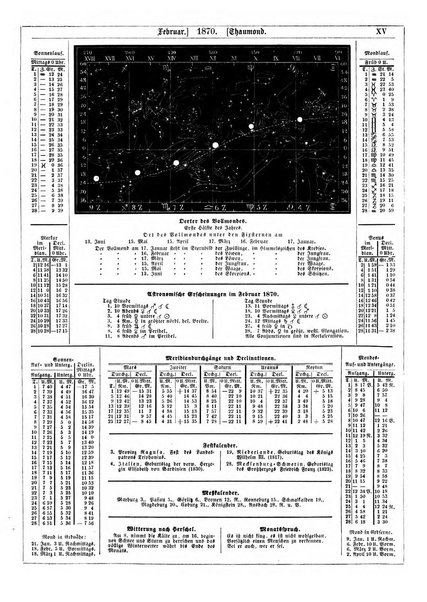 Illustrirter Kalender Jahrbuch der Treignisse, Bestretungen u. Fortsch im Volkerleben u. im. Gebiche..