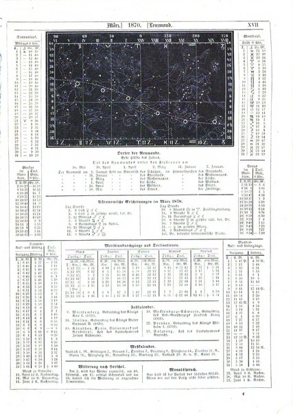 Illustrirter Kalender Jahrbuch der Treignisse, Bestretungen u. Fortsch im Volkerleben u. im. Gebiche..