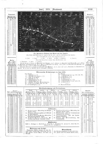 Illustrirter Kalender Jahrbuch der Treignisse, Bestretungen u. Fortsch im Volkerleben u. im. Gebiche..