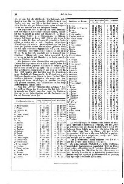 Illustrirter Kalender Jahrbuch der Treignisse, Bestretungen u. Fortsch im Volkerleben u. im. Gebiche..