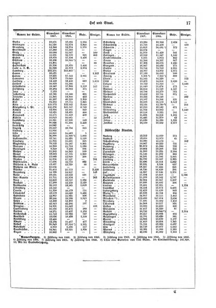 Illustrirter Kalender Jahrbuch der Treignisse, Bestretungen u. Fortsch im Volkerleben u. im. Gebiche..