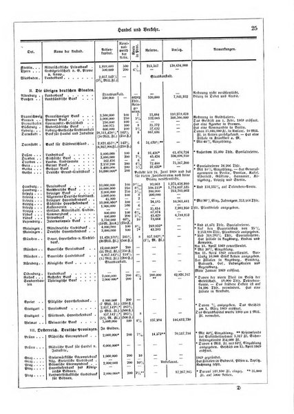 Illustrirter Kalender Jahrbuch der Treignisse, Bestretungen u. Fortsch im Volkerleben u. im. Gebiche..