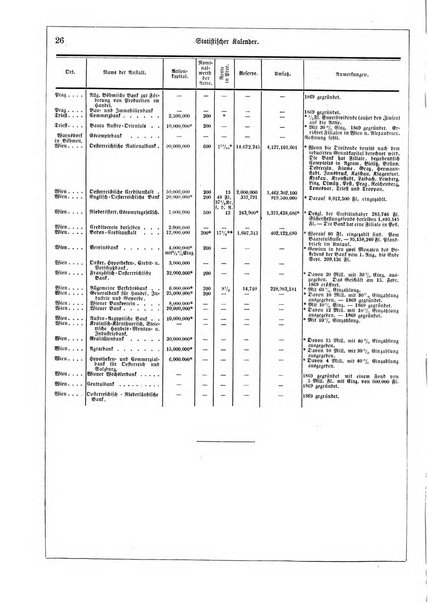 Illustrirter Kalender Jahrbuch der Treignisse, Bestretungen u. Fortsch im Volkerleben u. im. Gebiche..