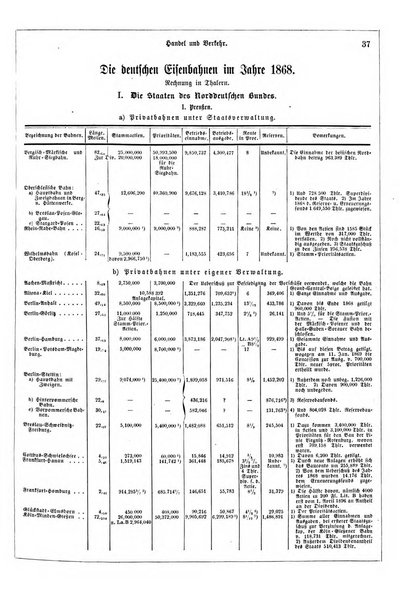 Illustrirter Kalender Jahrbuch der Treignisse, Bestretungen u. Fortsch im Volkerleben u. im. Gebiche..