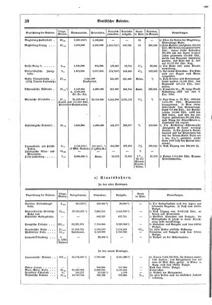 Illustrirter Kalender Jahrbuch der Treignisse, Bestretungen u. Fortsch im Volkerleben u. im. Gebiche..