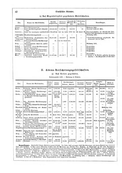 Illustrirter Kalender Jahrbuch der Treignisse, Bestretungen u. Fortsch im Volkerleben u. im. Gebiche..