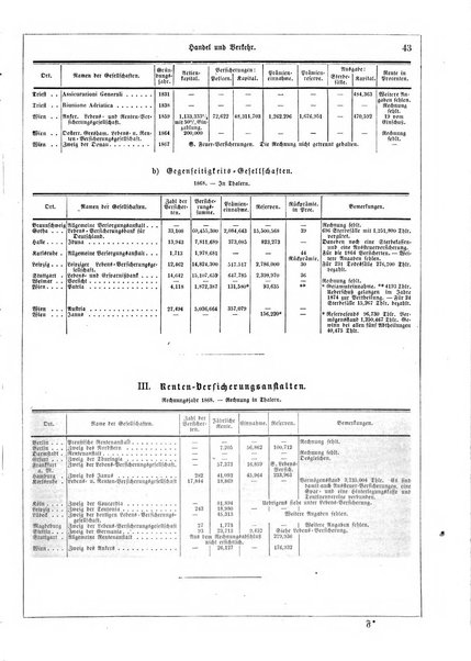 Illustrirter Kalender Jahrbuch der Treignisse, Bestretungen u. Fortsch im Volkerleben u. im. Gebiche..