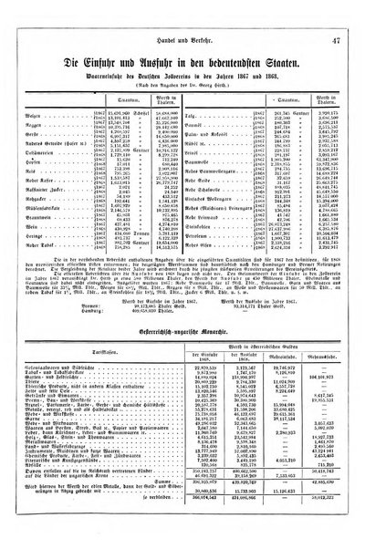 Illustrirter Kalender Jahrbuch der Treignisse, Bestretungen u. Fortsch im Volkerleben u. im. Gebiche..