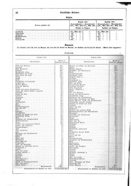 Illustrirter Kalender Jahrbuch der Treignisse, Bestretungen u. Fortsch im Volkerleben u. im. Gebiche..