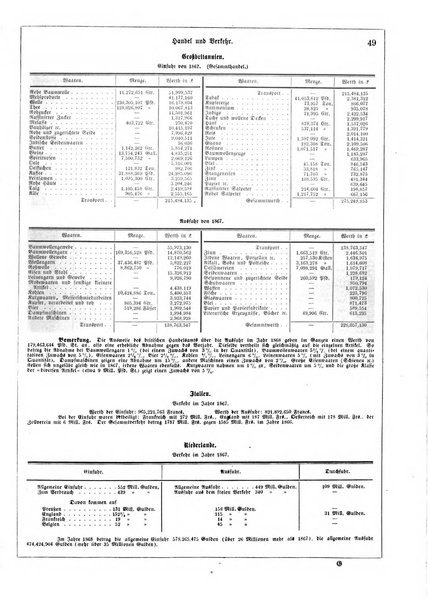 Illustrirter Kalender Jahrbuch der Treignisse, Bestretungen u. Fortsch im Volkerleben u. im. Gebiche..