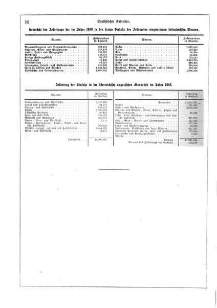 Illustrirter Kalender Jahrbuch der Treignisse, Bestretungen u. Fortsch im Volkerleben u. im. Gebiche..