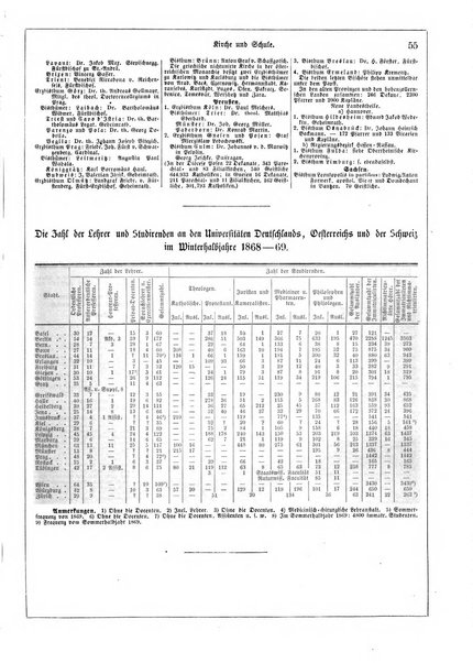 Illustrirter Kalender Jahrbuch der Treignisse, Bestretungen u. Fortsch im Volkerleben u. im. Gebiche..