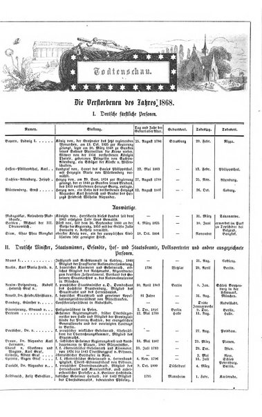 Illustrirter Kalender Jahrbuch der Treignisse, Bestretungen u. Fortsch im Volkerleben u. im. Gebiche..